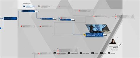 r/DetroitBecomeHuman on Reddit: I just finished the game and .